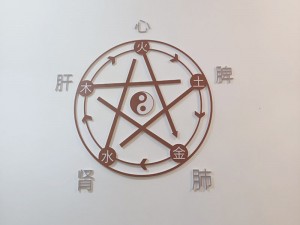 門(mén)店環(huán)境